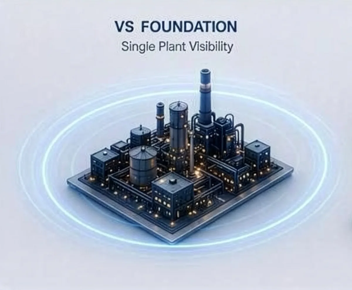 VS Foundation